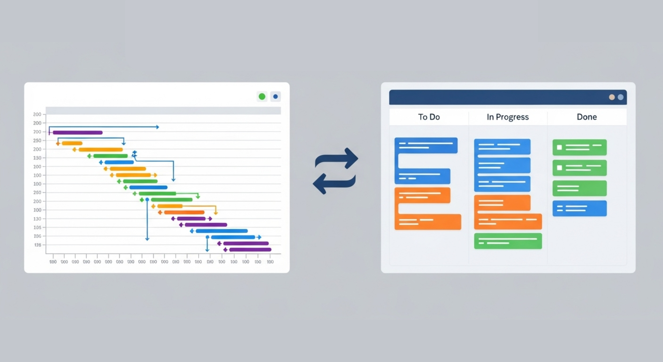 Kanban and Gantt Chart